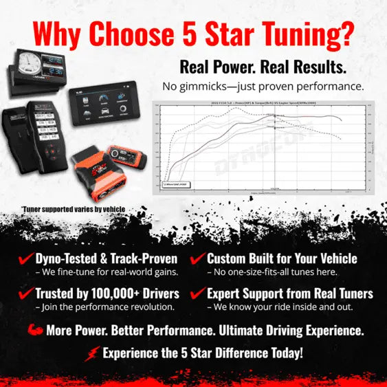 2015-2016 F150 3.5L V6 SCT X4 Tuner with Choice of 5 Star Custom Tunes 7015